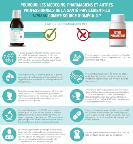 NORSAN OMEGA 3 FISK hautement dosé 150 ml/oméga-3 pour enfant 1.120mg par dose journalière/omega 3 enfant avec EPA & DHA/dose journalière 1 cuillère à café huile de poisson