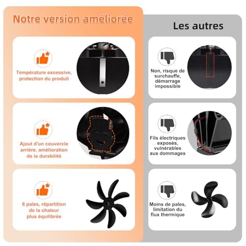 Ventilateur Poele à Bois 7 Pages: Fwiull Ventilateur à Poêle avec Thermomètre, Ventilateur Cheminée Alimenté Par la Chaleur, Ventilateur Bois à Granulés pour Brûleur/Bûches de Poêle,Cycle Silencieux