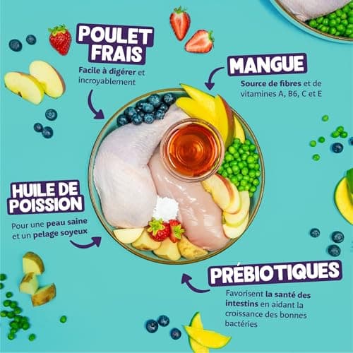 Edgard & Cooper Croquettes Chien, (Poulet Frais, 2.5kg) sans Céréales, Viande fraîche et protéines de qualité, Vrais ingrédients pour Chiens, Hypoallergénique, sans sucres ajoutés