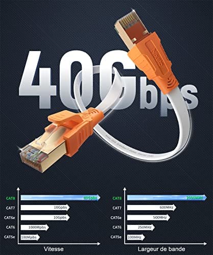 Câble Ethernet 0.5 m/1m/3 m/5m/10m/15m/20m- Cat 8 Câble de Réseau Grande 40 Gbps 2000 MHz,Câble Internet Plat avec Connecteur RJ45 Pour Routeur,Modem,Switch,PS3,PS4,,Plus Rapide que les Cat6/Cat7