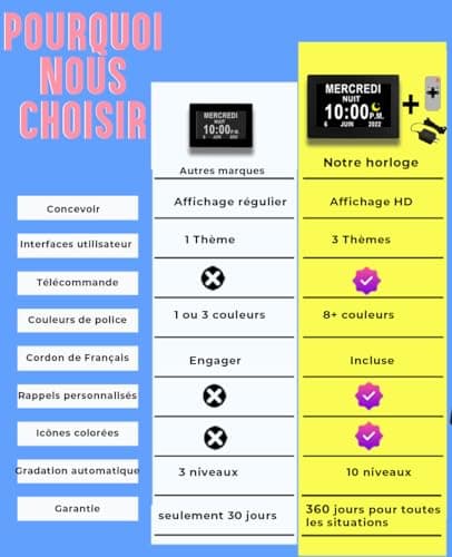 Véfaîî 10 Pouces Grand Horloge Numérique, Automatique de L’Heure D’été, Réveil Murale Silencieux avec 20 Rappels Personnalisés pour Les Adultes et Les Enfants et la maladie d'Alzheimer