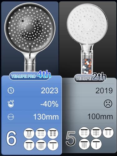 Pommeau de Duche avec tuyau 1,6M, YEAUPE PRO Pommeau de Douche Economie Deau, Pommeau de Douche Anti calcaire Grand (⌀130mm), Pommeau de Douche Haute Pression avec 6 types de jets, Chrome