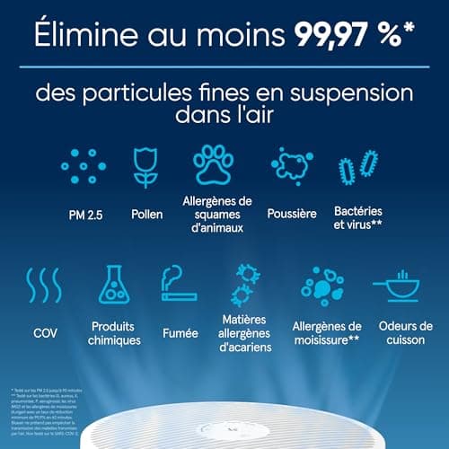 BLUEAIR Purificateur d'air pour pièces de taille moyenne, assainit 172m2 en une heure, filtre à air HEPASilentTM contre allergènes, virus, poussière - système de filtration d'air Blue Pure 3350i Max