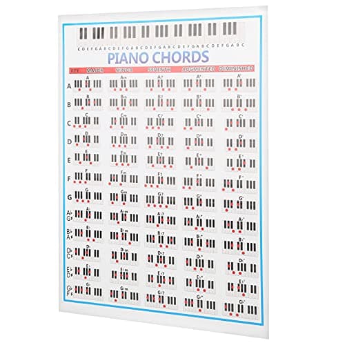 Kuuleyn Affiche D'accords Piano Et Clavier,Tableau d'accord De Piano Et D'échelle,Accord Piano,Tableau D'exercices D'accords De Piano à 88 Touches pour Joueurs De Piano Pliant