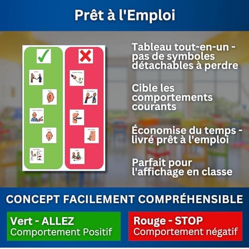 Tableau Visuel Comportement A3 Autisme - Support Visuel Rappelle Attentes Comportementales Enfants –Pictogrammes Autisme –Outil Maternelle/TSA/TDAH