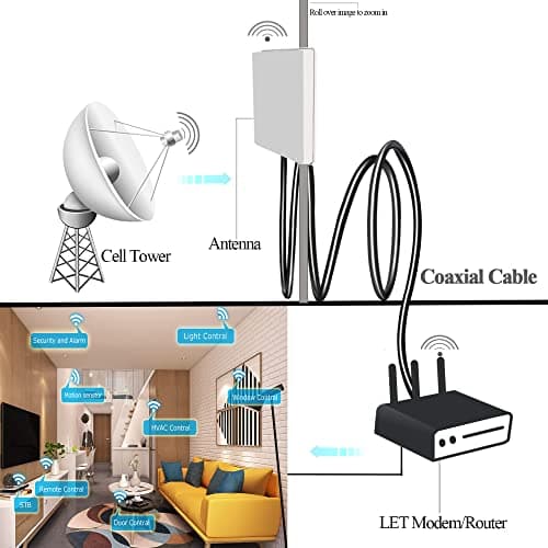 TUOLNK Câble de raccordement BNC vers SMA Câble d'extension mâle BNC vers SMA mâle RG58 20 pouces (50 cm) Câble adaptateur coaxial RF SMA vers BNC pour périphériques LAN sans fil Paquet de 2
