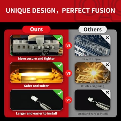 BRIKSMAX Kit d'éclairage LED pour LEGO Icons Le bureau de poste du Père Noël - Compatible avec Lego 10339 Modèle de blocs prédéfinis - Ne pas inclure le jeu Lego