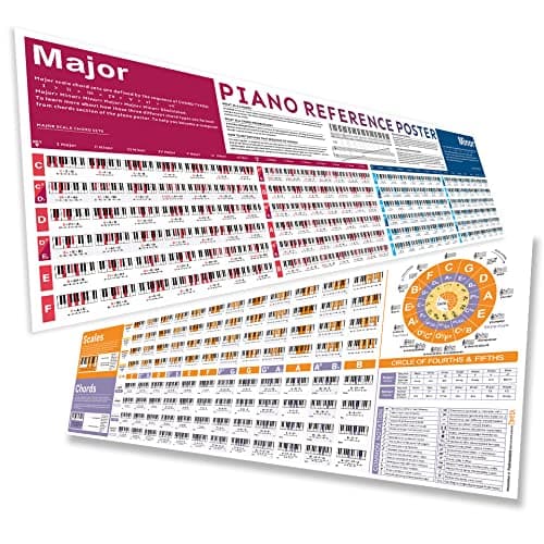 Poster de tableau d'accords de piano, grand tableau de référence pour les débutants, comprend la progression des accords, le cercle de cinquièmes roues, les signatures clés, les échelles mineures