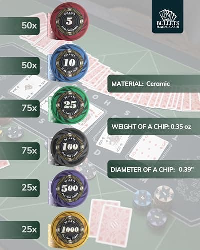 Bullets Playing Cards – Mallette de Poker «Silvio» | 300 jetons en céramique, 2 Jeux de Cartes Bleu et Rouge, 5 dés, 1 Bouton Dealer en céramique, 1 livret avec Les règles du Jeu
