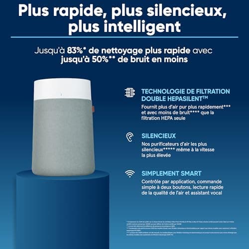 BLUEAIR Purificateur d'air pour pièces de taille moyenne, assainit 172m2 en une heure, filtre à air HEPASilentTM contre allergènes, virus, poussière - système de filtration d'air Blue Pure 3350i Max