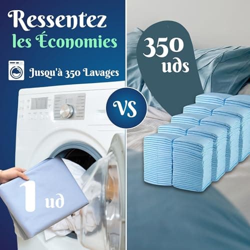 BestZings - Alese 90x190 - Alaise 90x190 Impermeable - Protege Matelas 90x190 - Protege Matelas 90x200 - Couvre et protège-Matelas - Alese Lavable Adulte - Alese (90X75 cm)