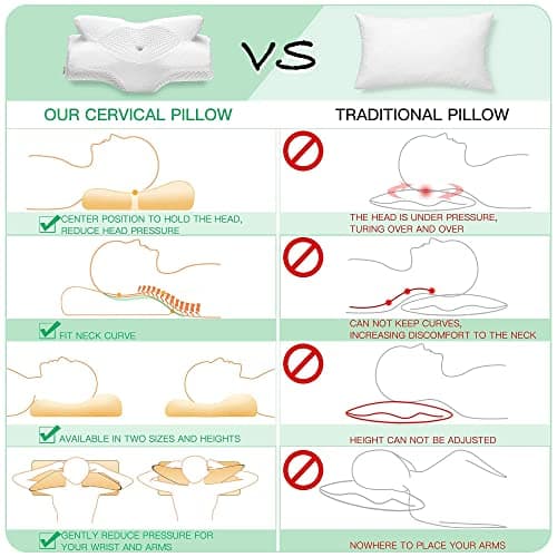 Elviros Oreiller Ergonomique Cervical, Oreillers Mémoire de Forme, Oreillers Ergonomiques pour la Nuque, Oreiller Orthopédique Anti Douleur, Décontracter Les Muscles, 64 x 12,5/10,5 x 38 cm, Blanc