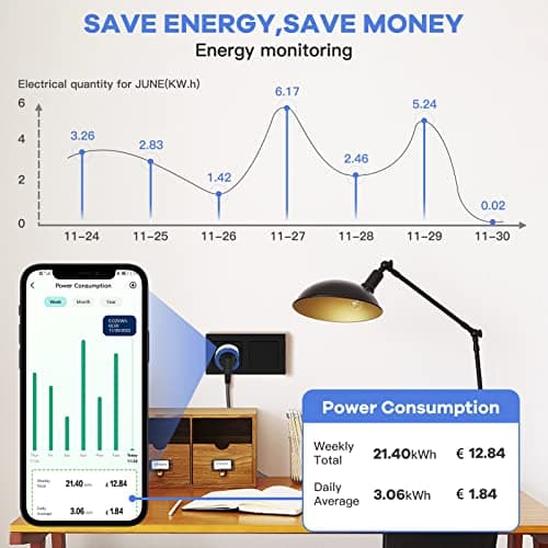 Prise Connectée, GreenSun Prise Programmable, Prise Compteur d'Énergie, Prise Connectée Alexa, Prise Minuteur, Prise Telecommande sans fil, 2PCs