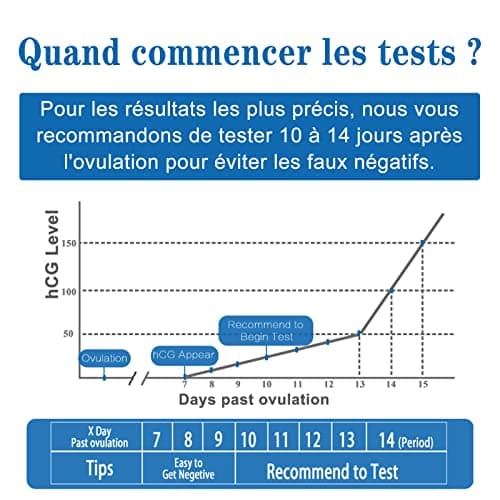 Test de Grossesse MomMed (HCG20), 20 Test de Grossesse avec 25 Gobelets d'Urine, Résultats Rapides et Précis de 25 mUI/ml, Tests de Grossesse Précoce à Domicile