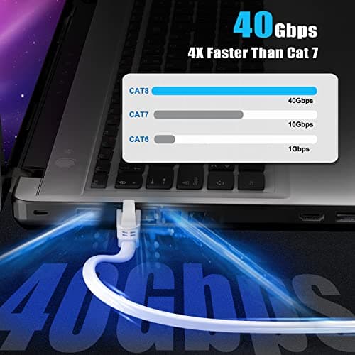 Ercielook Cat 8 Câble Ethernet 0,5m– Câble Réseau 40Gbps 2000MHz Plat STP RJ45 LAN Câble Compatible avec Routeur Modem Switch