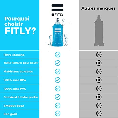 FITLY Gourde Souple Pour Sac D'hydratation De Course - Idéal pour Le Running, Vélo, Randonnée - Bouteille D'eau Pliable pour Utilisation en Extérieur - Flasque souple pour l'hydratation
