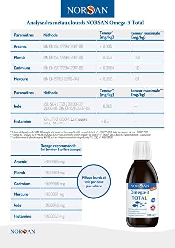 NORSAN Premium huile de poisson omega 3 Total Citron hautement dosé 200 ml / 2.000mg d’ omega 3 dose journalière/fish oil omega 3 1120mg EPA & 536mg DHA/huile poisson avec 800 IU de vitamine D3
