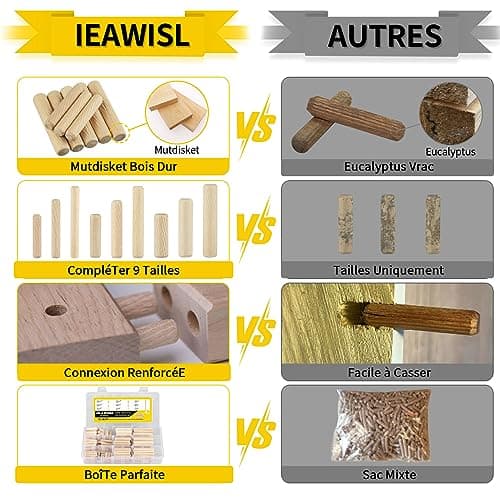 200 pièces Chevilles en bois, Goujon en bois de hêtre massiv 6mm 8mm 10mm Chevilles en bois fabriqués en bois Fraiseuse, rainurage, bricolage, menuiserie