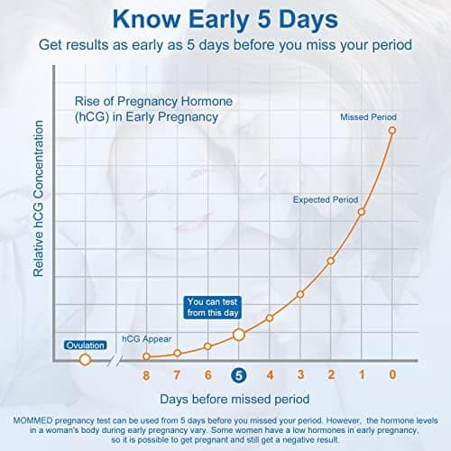 MOMMED Test de grossesse, 3 unités de tests de grossesse emballés individuellement, Test HCG, Test grossesse, Pregnancy Test, Résultats en 1 minute plus rapide