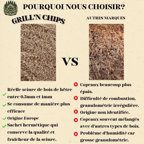 Sciure de Bois de Hêtre 4 Kg pour Fumoir à Viande et Poisson - Adaptée au serpentin fumoir à Froid - Conditionné en France