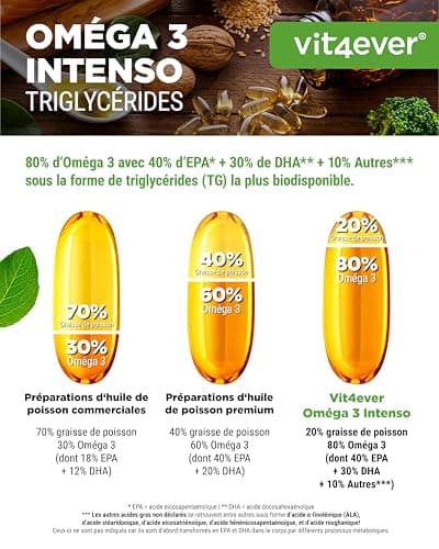 Premium Omega 3 Avec 80% D'Acides Gras - 365 Gélules - 1000 Mg D'Huile De Poisson Par Gélule Avec EPA & DHA - Forme Triglycéride - Purifié Avec Soin À Partir De Pêche Durable