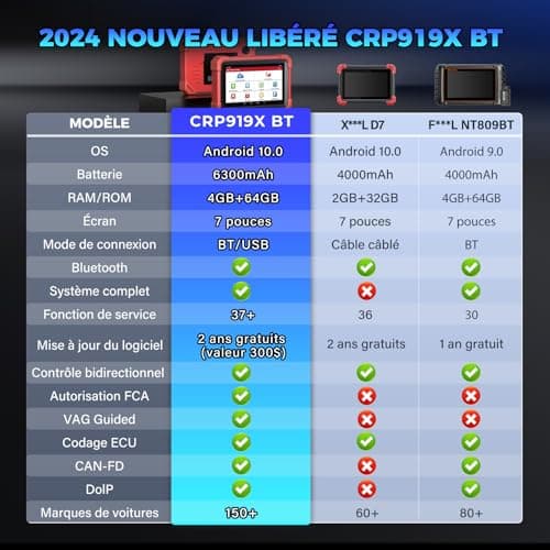 LAUNCH X431 CRP919XBT Valise Diagnostic Auto Multimarque, Contrôle bidirectionnel, CANFD&DOIP,Diagnostic sans Fil Bluetooth avec DBScar VII,FCA AutoAuth,VAG Guided,ECU Coding,IMMO