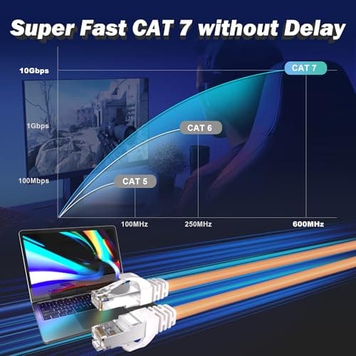 Câble Ethernet 10m, Câble RJ45 Blindé Cable Ethernet 10m Cat 7, Haute Vitesse Câble Réseau LAN Gigabit 10Gbit/s, Extérieur Imperméable Anti-interférence S/FTP Câble Internet pour Routeur Modem