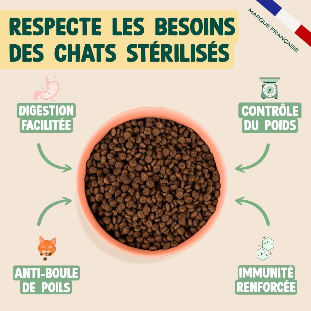 FRANKLIN – Croquettes Chat Stérilisé – 70% de Dinde et de Canard – 1 kg | Sans Céréales – Riche en Protéines – Contrôle du poids – Anti-boules de Poil – Taille 9 mm – Fermeture Intégrée