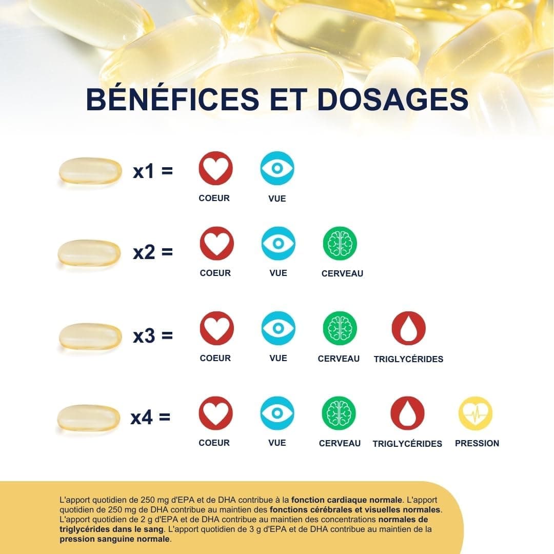Omegor Vitality 1000 - Supplément alimentaire avec 90% des oméga 3 sous forme de triglycérides - avec de la vitamine E - pour le cœur, la vision et le cerveau en santé - 30 gélules