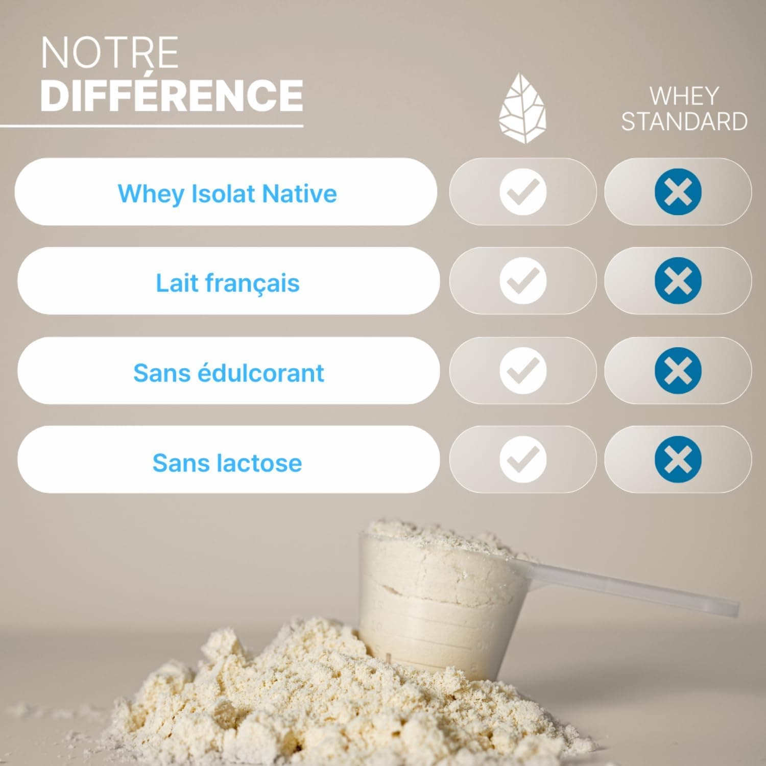 Nutripure - Whey Isolate Native - 28g de Protéines - Goût Neutre - 2 kg | Développement Musculaire, Prise de Masse & Sèche - Lait Français - 20% BCAA, 41% EAA - 66 Portions - Made in France