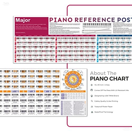 Poster de tableau d'accords de piano, grand tableau de référence pour les débutants, comprend la progression des accords, le cercle de cinquièmes roues, les signatures clés, les échelles mineures