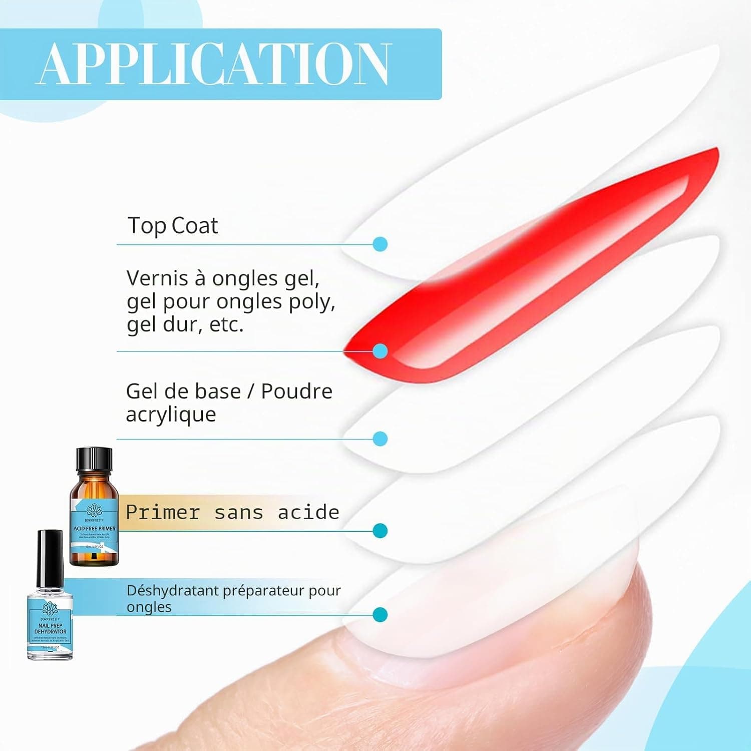 BORN PRETTY Primer Ongle Gel UV Déshydrateur Kit 2pcs 15ml | Nail Prep avant manucure pour acrylique et vernis semi permanent, améliore l'adhérence sur ongles naturels