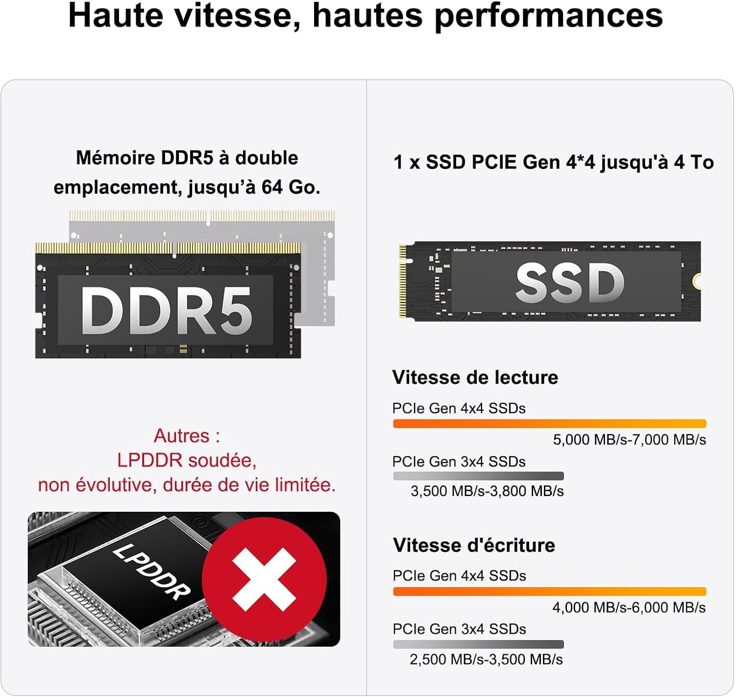 GEEKOM A6 Business Mini PC avec AMD Ryzen 7 6800H, 16Go DDR5 RAM(Évolutif)