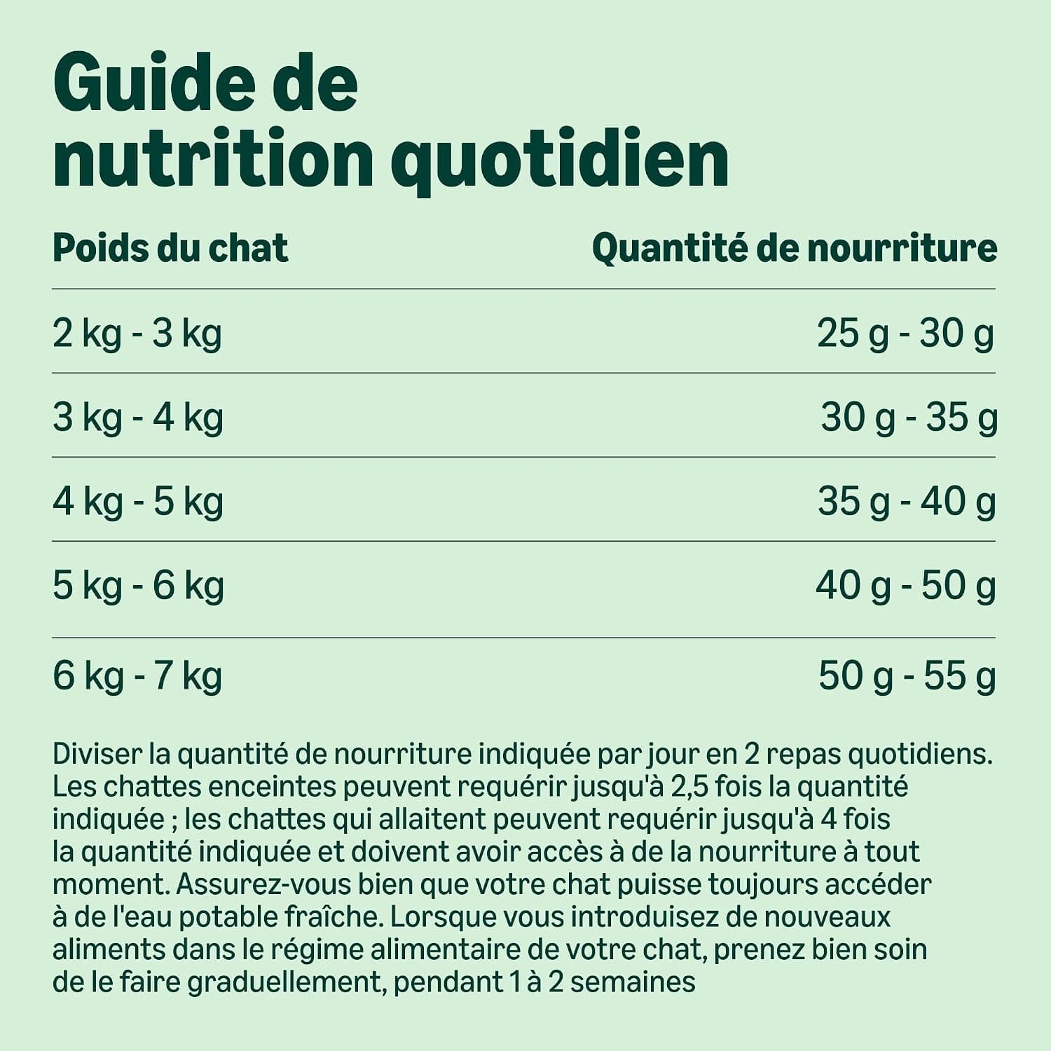 by Amazon Grainfree Recipe Dry Cat Food (Senior) with Fresh Chicken - 3kg (Anciennement Une Marque Lifelong, même Produit)
