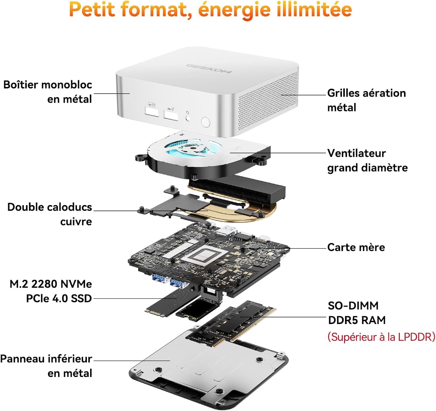GEEKOM A6 Business Mini PC avec AMD Ryzen 7 6800H, 16Go DDR5 RAM(Évolutif)