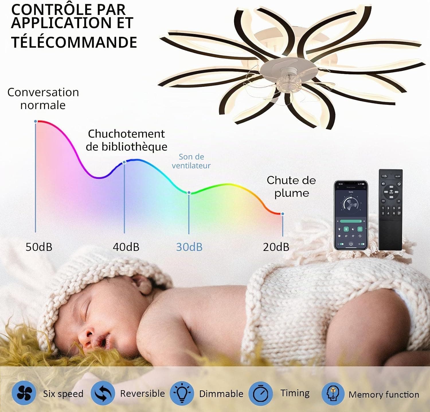 Grand Ventilateur de Plafond Avec Lumière Dimmable, Chambre Silencieux Avec Lumiere Et Telecommande APP, Réversible 6 Vitesses Lustre Timer