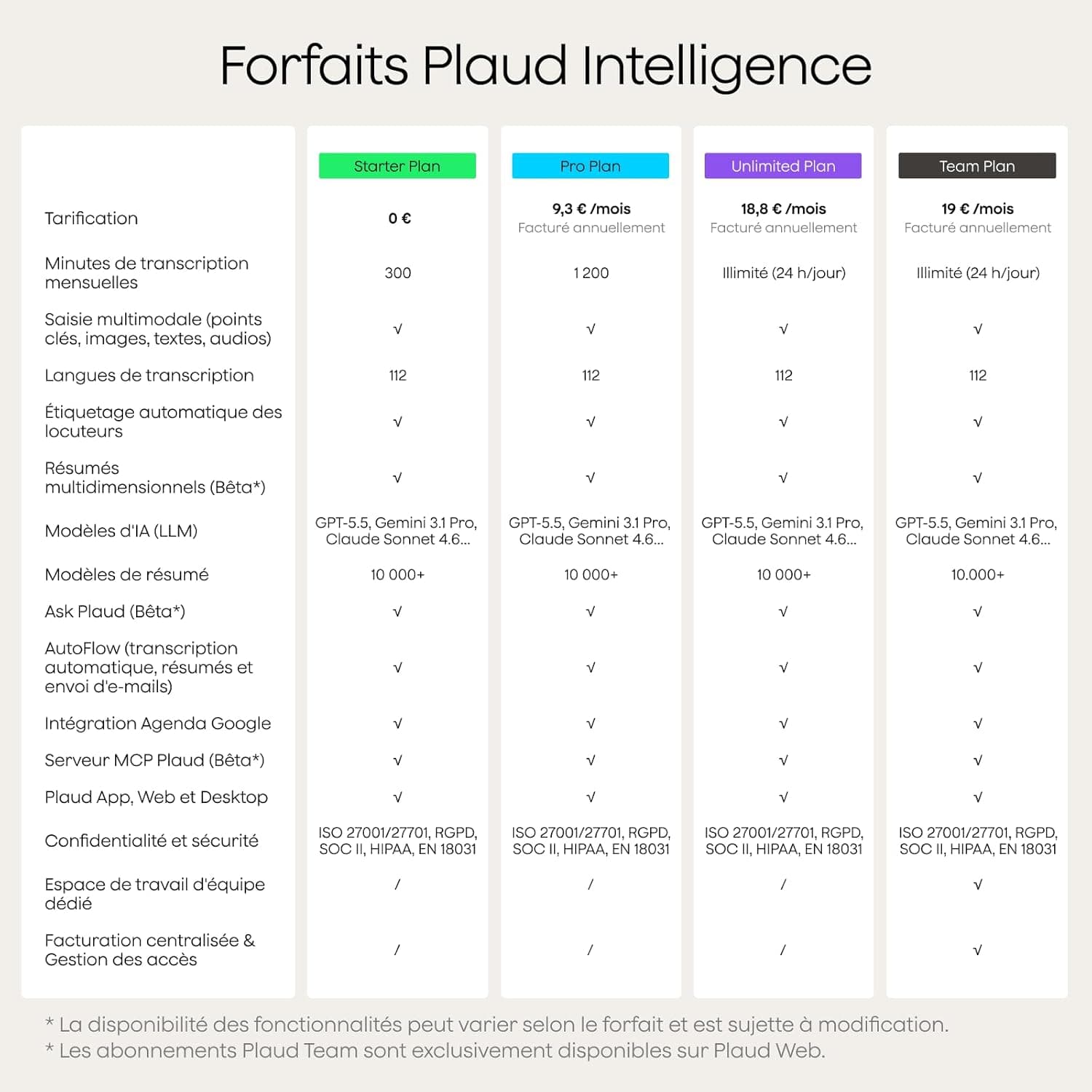 Plaud Note Pro Enregistreur Vocal IA Dictaphone avec Transcription Argent | Résumé IA Saisie multimodale Jusqu’à 50h d’Enregistrement Teams Conçu pour Conférences Réunions Appels Étui Inclus