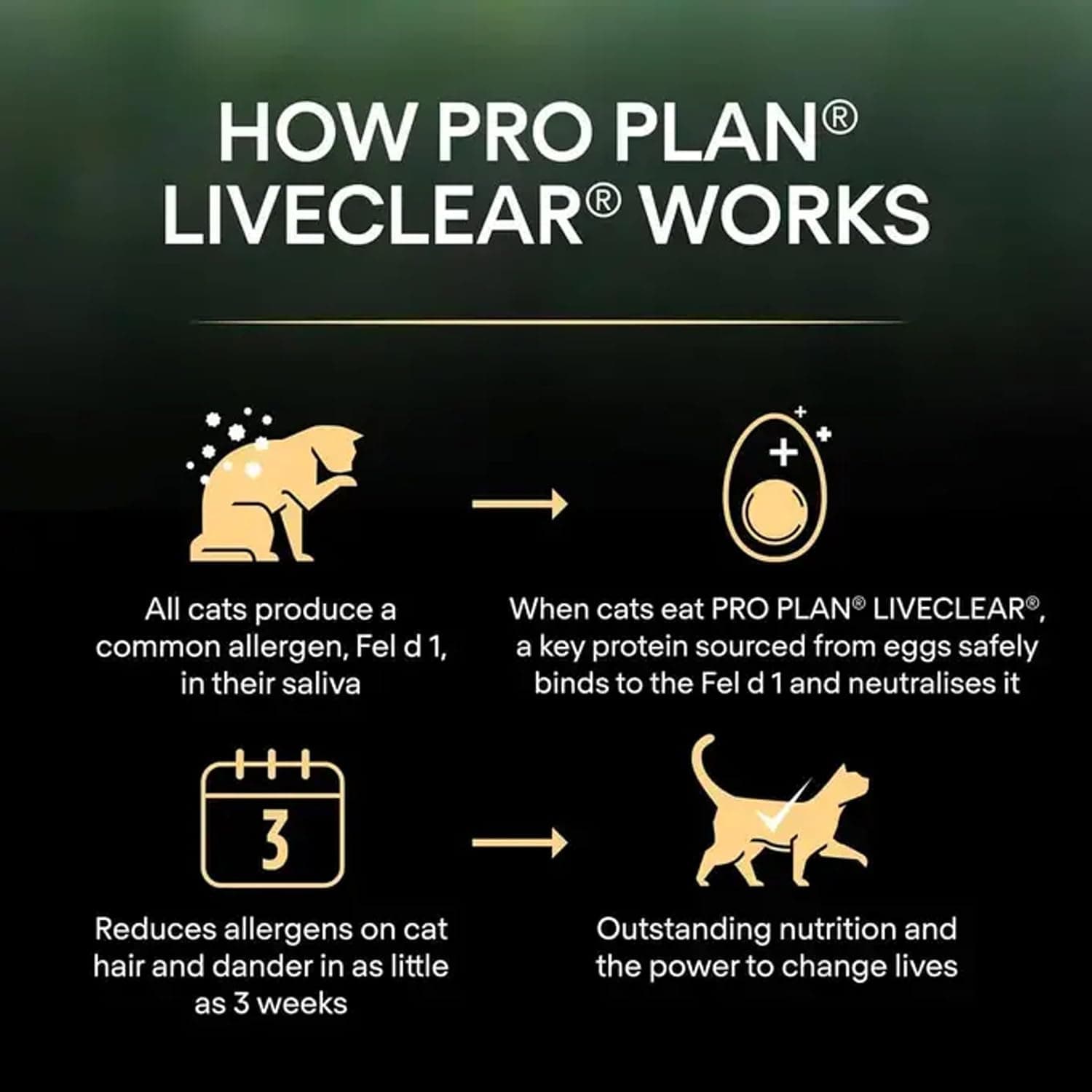 PRO PLAN LIVECLEAR Adulte Stérilisé Saumon 2,8kg