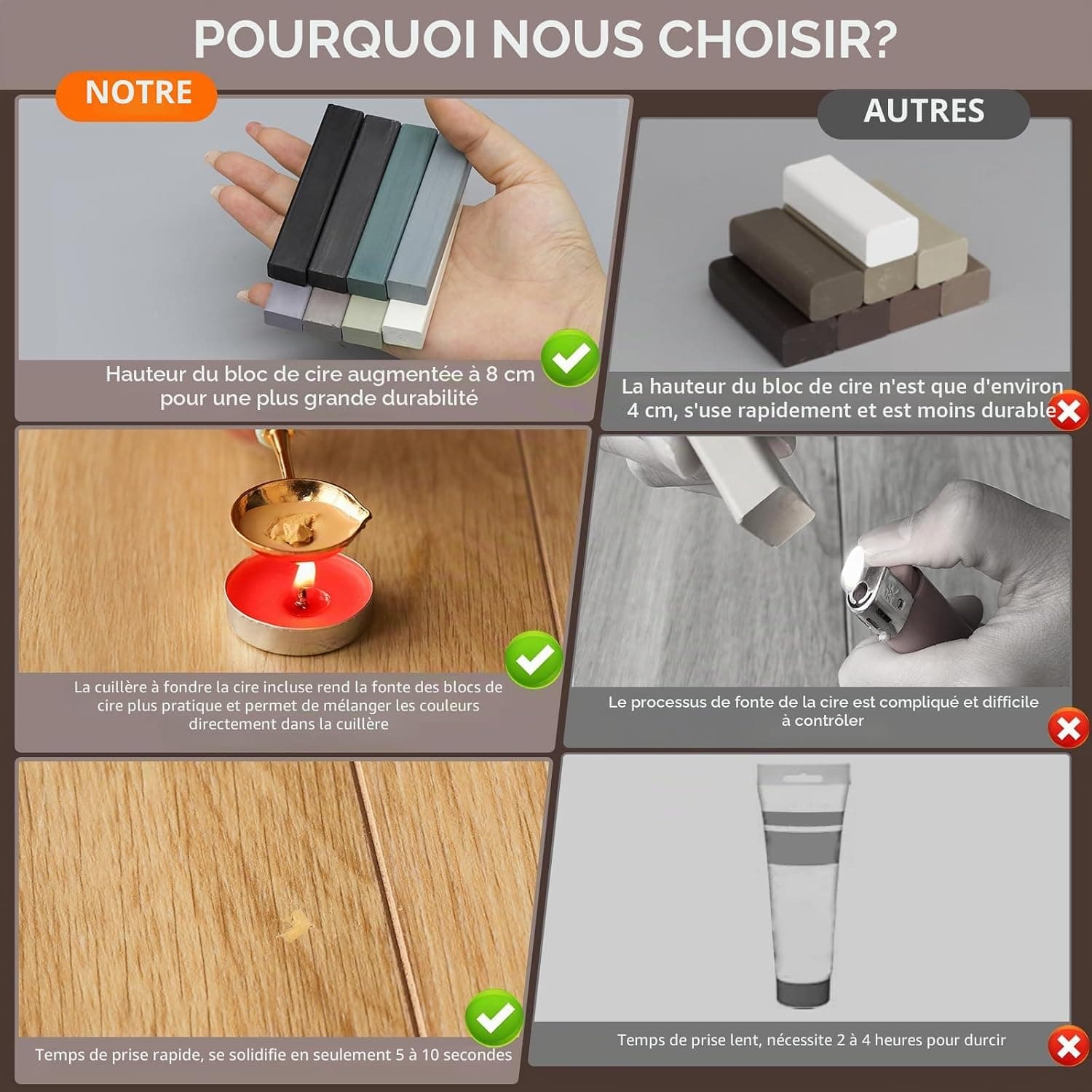 Pate a Bois 8 Couleurs Gris, Pate a Bois Rebouchage, Kit Reparation Parquet