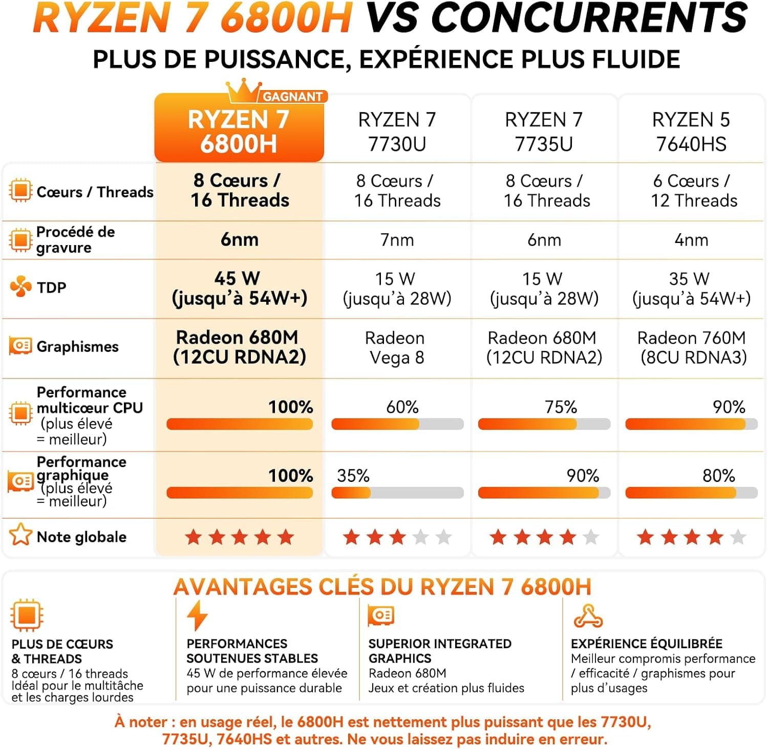 GEEKOM A6 Business Mini PC avec AMD Ryzen 7 6800H, 16Go DDR5 RAM(Évolutif)