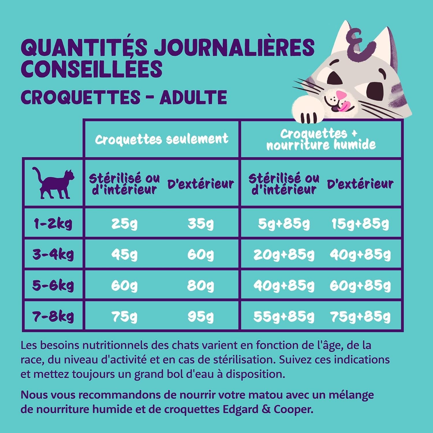 Edgard Cooper Croquettes pour Chat Stérilisé, Adulte, Saumon 4kg, Sans céréales, Viande fraîche, Nourriture naturelle, Croquette Riche en protéines, Sans sucres ajoutés