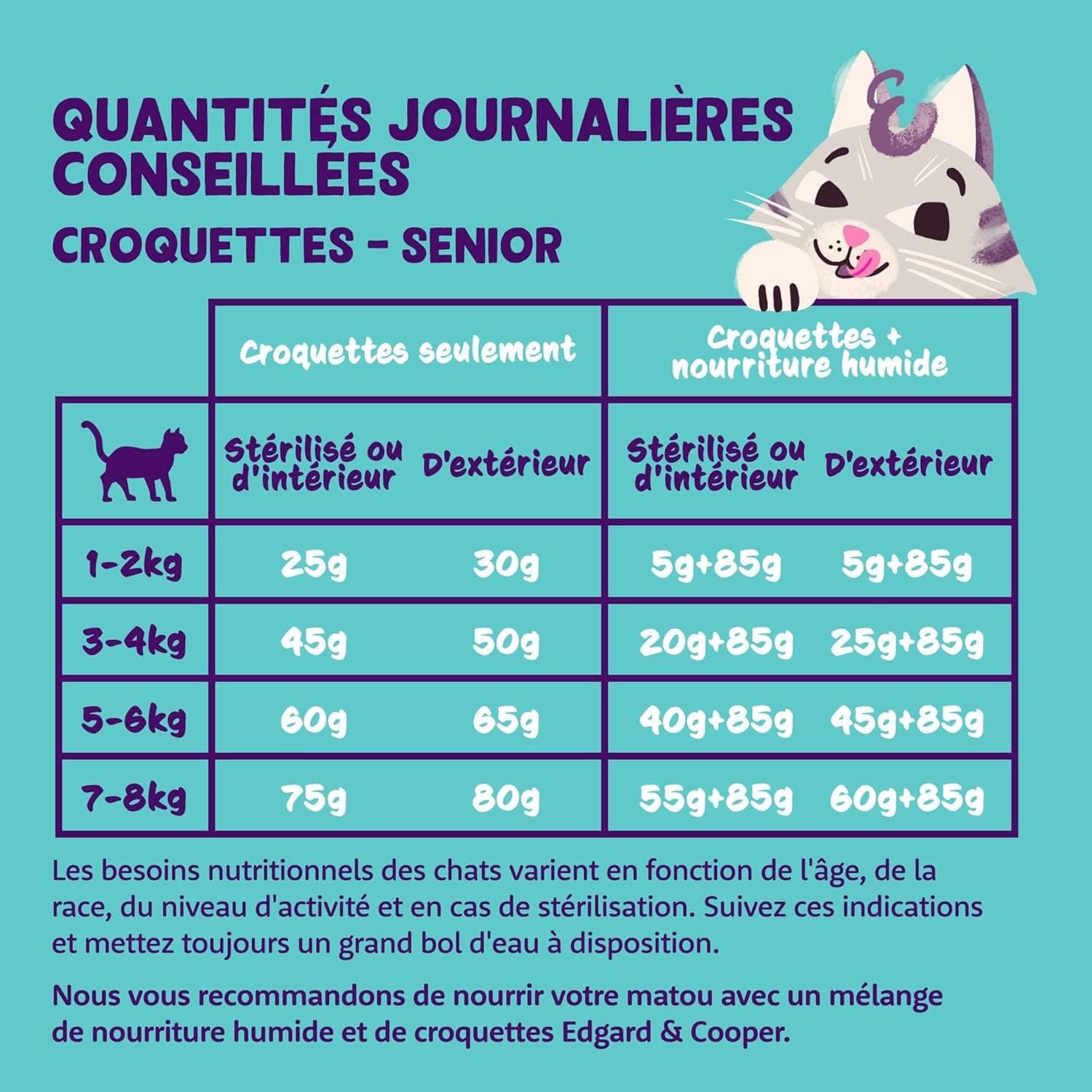 Edgard Cooper Croquettes pour Chat Senior Stérilisé, Senior, Dinde & Poulet 2kg, Sans céréales, Viande fraîche, Nourriture naturelle, Croquette Riche en protéines, Sans sucres ajoutés