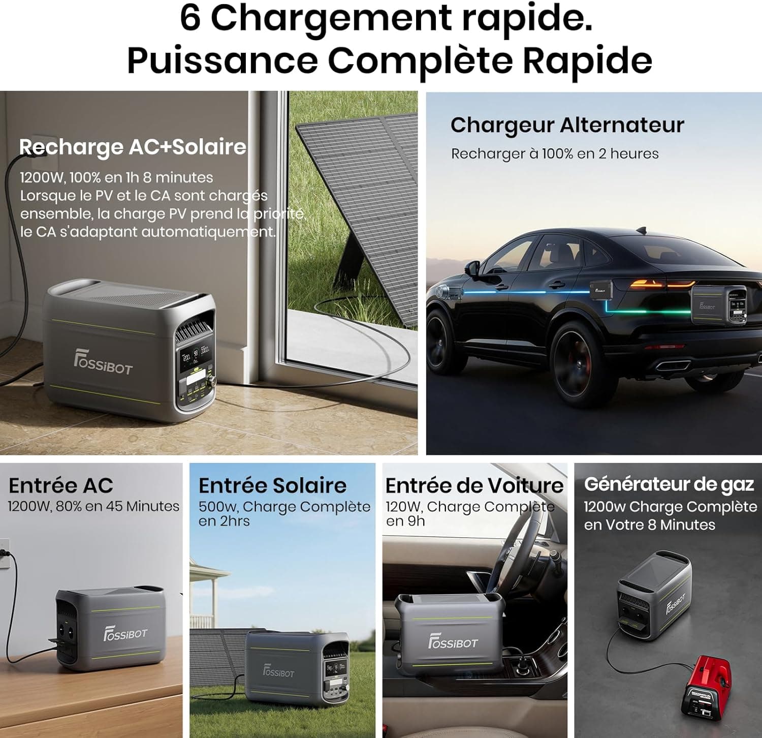 FOSSiBOT F1800 Station Électrique Portable avec Panneau Solaire 200W | 1024Wh, 1800W(Peak 2700W), Charge Rapide 1200W, Mode ECO, Protection BMS pour Camping-Car, Maison, Voyage