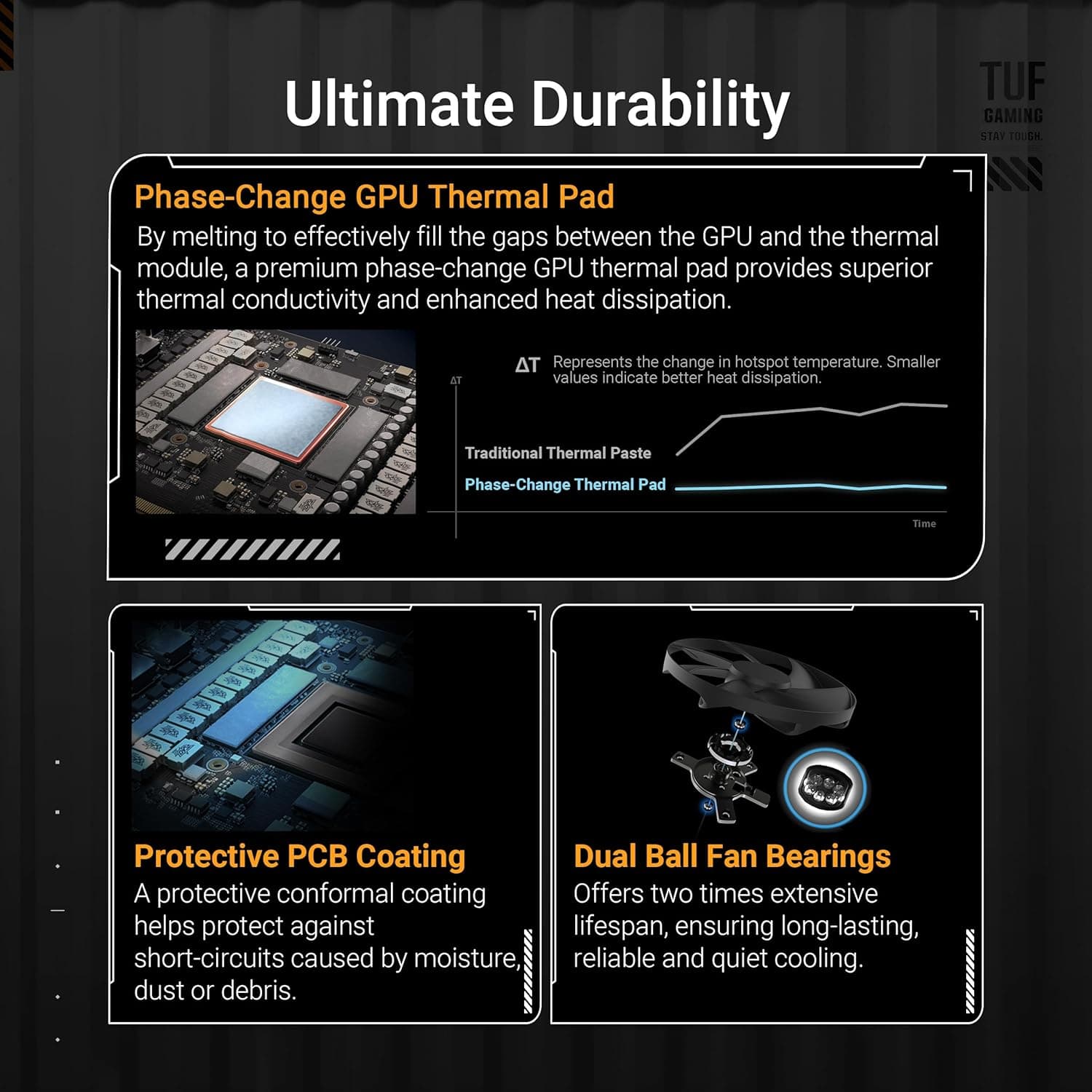 ASUS TUF Gaming GeForce RTX 5080 16GB GDDR7 OC Edition Carte Graphique